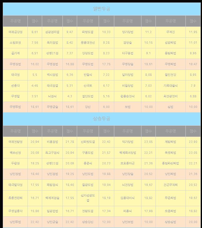 천년프리서버 천년온라인 천년게임 무협게임 천년신무림서버 복용 포션 및 약