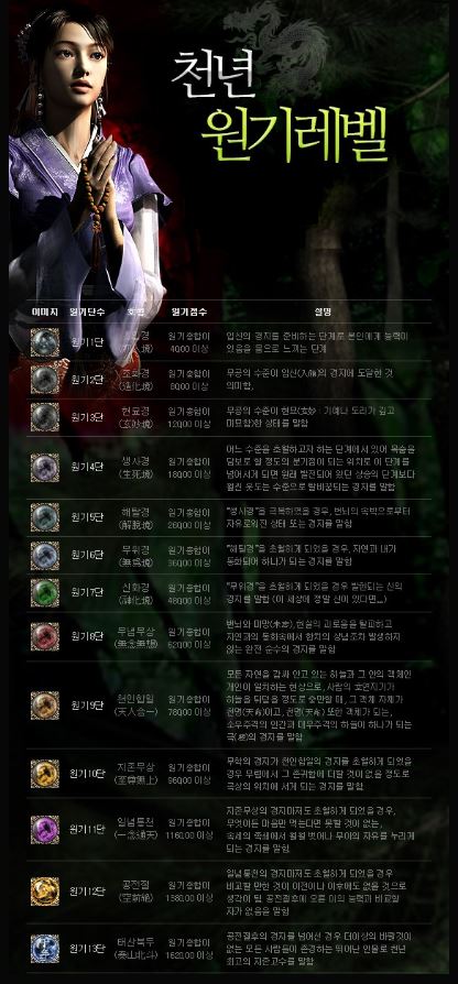 천년프리서버 천년온라인 천년게임 무협게임 천년신무림서버 원기등급표
